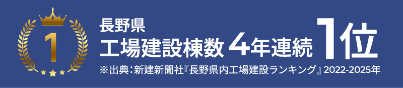 長野県工場建設棟数４年連続１位 ※出典：新建新聞社『長野県内工場建設ランキング』