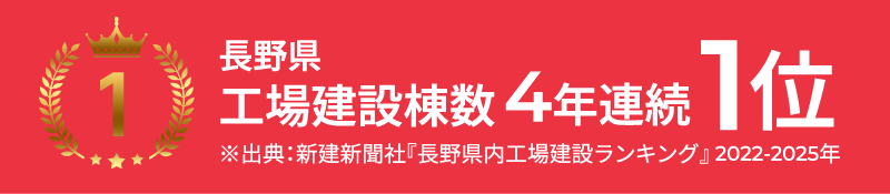 長野県工場建設棟数４年連続１位 ※出典：新建新聞社『長野県内工場建設ランキング』