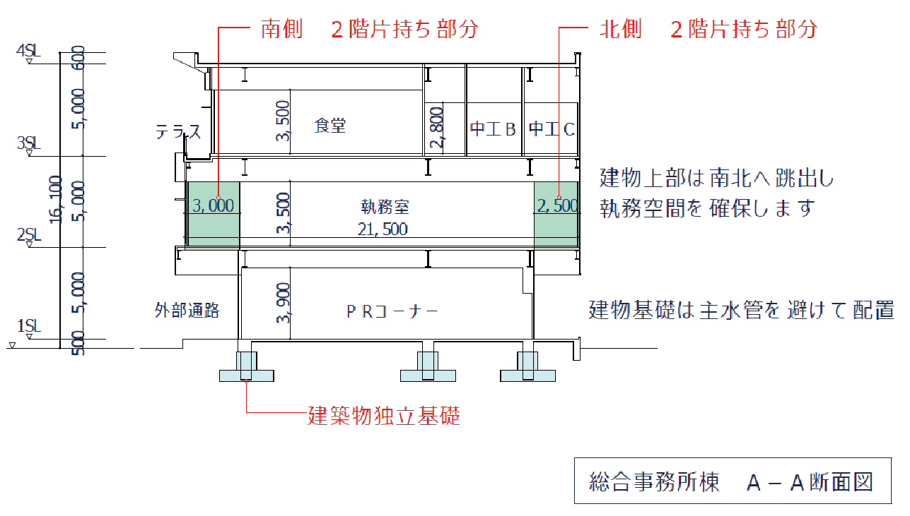 図