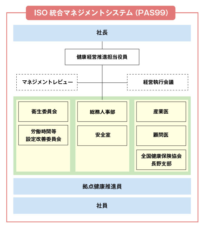 ISO統合マネジメントシステム(PAS99)